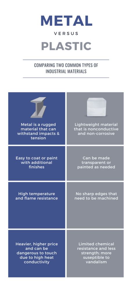 plastic vs metal housings|metal vs plastic oil filter housing.